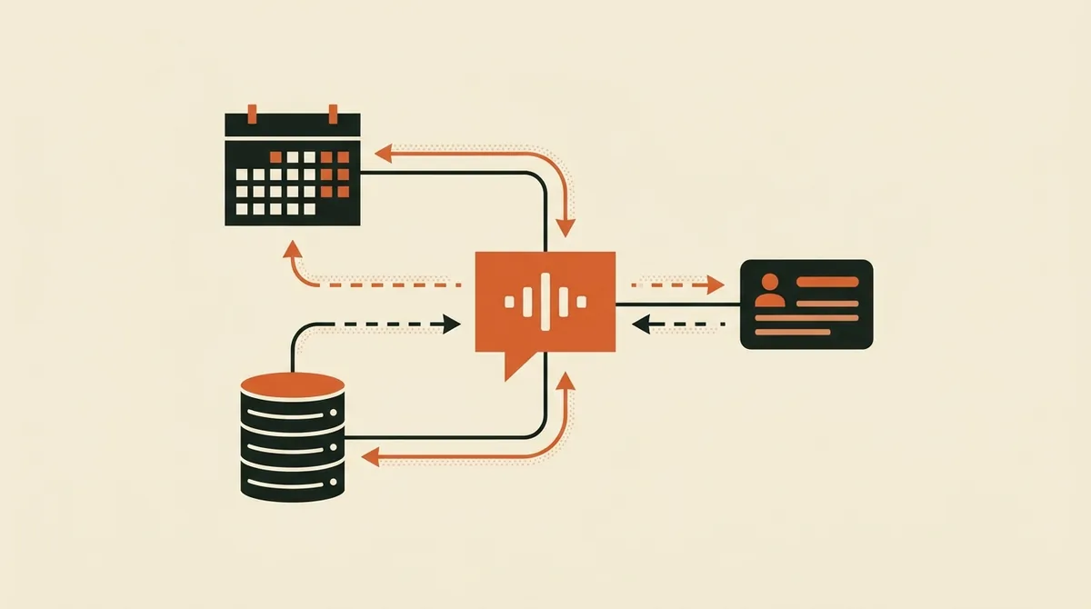 Illustrazione di nodi collegati tra una bolla vocale, un calendario e un database, metafora dell'integrazione del centralino AI con CRM e calendario