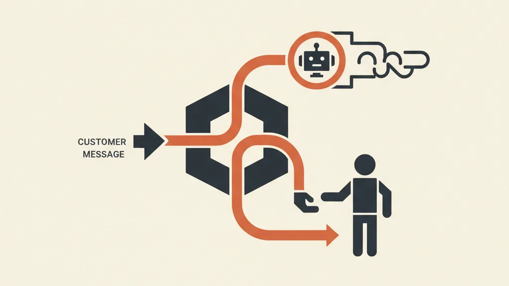 Illustrazione del passaggio di una conversazione dal chatbot AI a un operatore umano